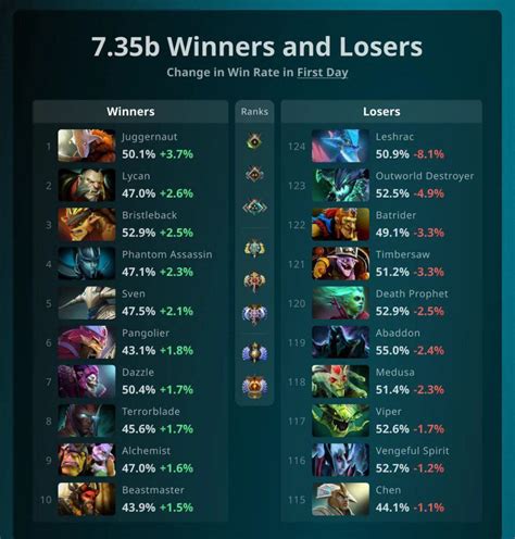 7.35d meta